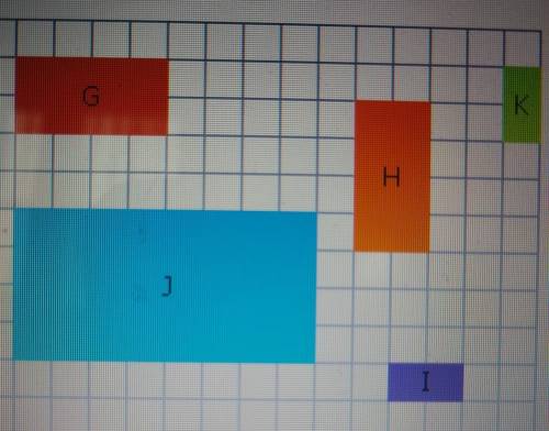 Which rectangle is congruent to rectangle G?A. Rectangle l is congruent because rectangle G was dila