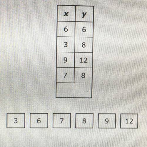 It says, “Add one number to each column of the table so that it shows a function. Do not repeat an o