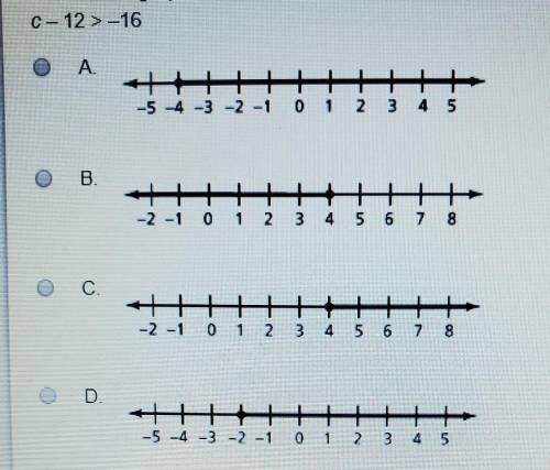 Choose the graph of solution to this inequality c-12>-16