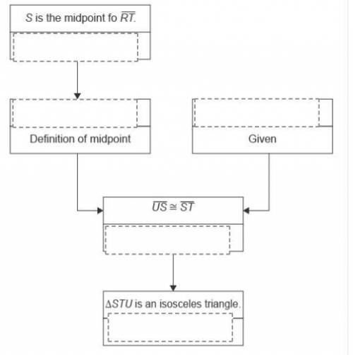 Hi! Can you please help me? A conjecture and the flowchart proof used to prove the conjecture are sh
