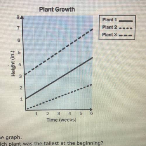 Plant Growth Plant 1 Plant 2 Plant 3 Height (in.) Time (weeks) Use the graph a. Which plant was the