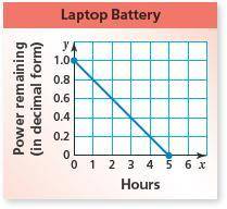 The graph shows the percent y (in decimal form) of battery power remaining x hours after you turn on