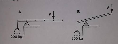 6. In both cases, a massless rod is supported by a fulcrum, and a 200-kg hanging mass is suspended f