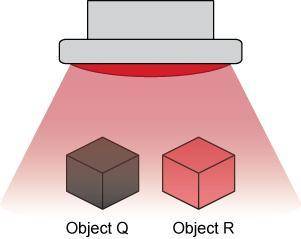 PLEASE ANSWER The graphic shows a red light shining on objects Q and R. Object Q appears to be black
