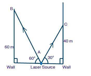A source of laser light sends rays AB and AC toward two opposite walls of a hall. The light rays str