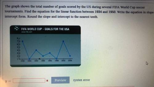 The graph shows the total number of goals scored by the US during several FIFA World Soccer tourname