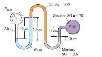 A gasoline line is connected to a pressure gage through a double-U manometer, as shown in the figure