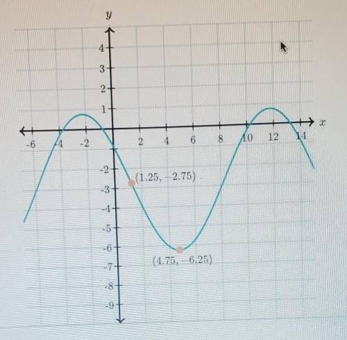 Below is the graph of a trigonometric function. It intersects its midline at (1.25, -2.75) and it ha