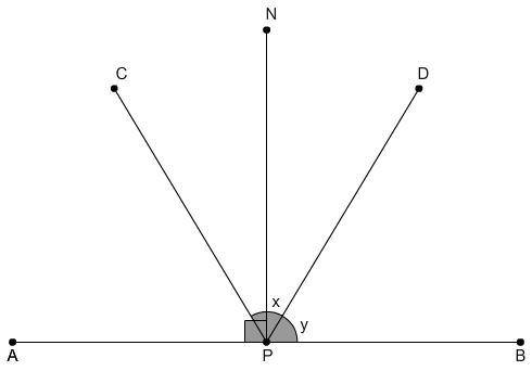 In the diagram, is the perpendicular bisector of and the angle bisector of ∠CPD. sin ∠BPD = , and co