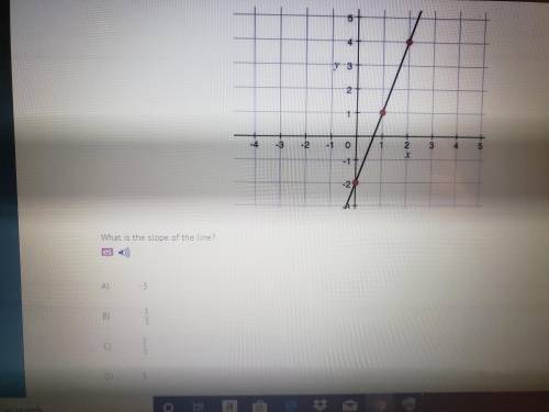 HELP PLS What is the slope of the line: -3 -1/3 1/3 3
