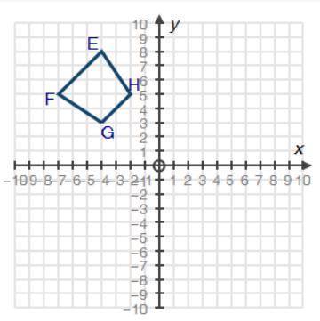 Figure EFGH on the grid below represents a trapezoidal plate at its starting position on a rotating