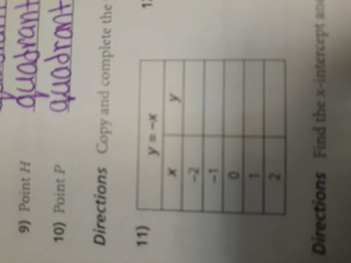 Copy and complete the table of each values for each equation