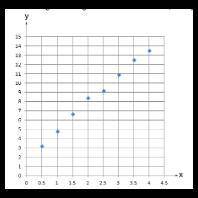 PLEASE ANSWER Draw a LINE OF BEST FIT on the scatter plot below. (Draw Picture)