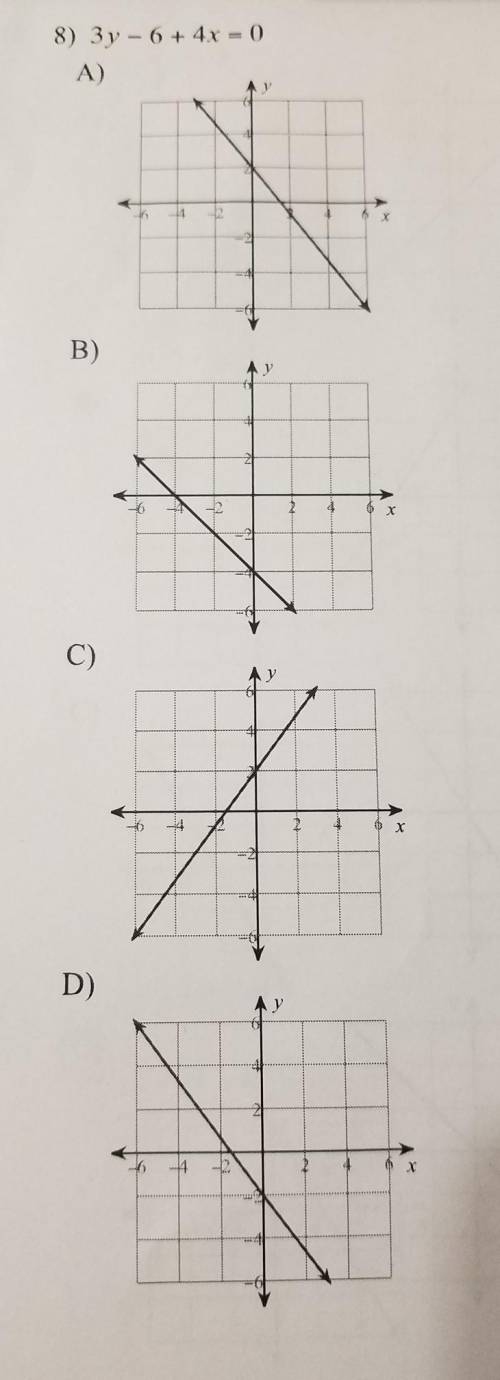 3y - 6 + 4x = 0 A, B, C, or D