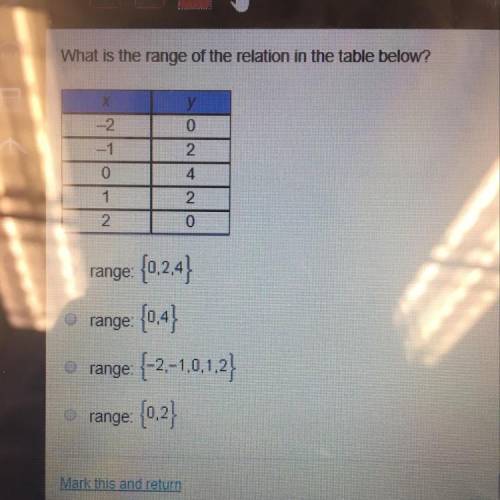What is the range of the relation in the table below? Arange: {0.2.4) B range: {0.4} C range: (-2,-1