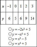 Which quadratic rule represents the data in the table?