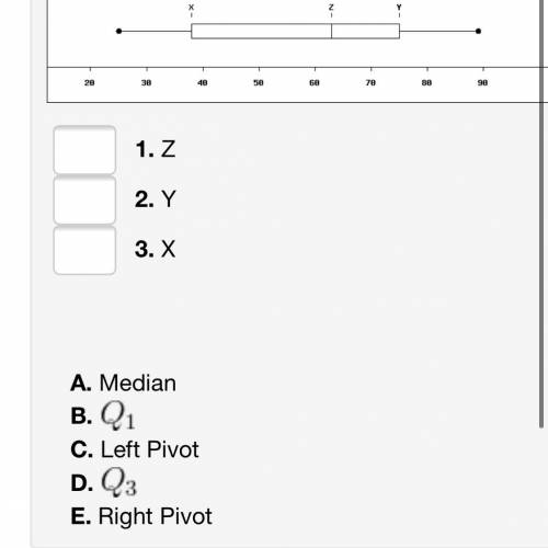 Consider the following box and whisker plot. Match the letters with the values.  I need help with th
