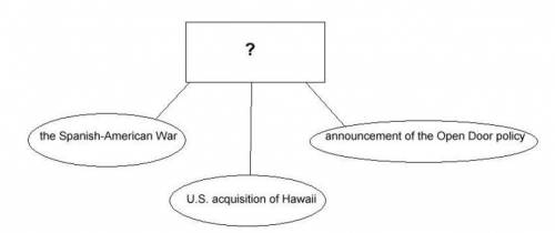 The diagram below shows several foreign policy events from the late 19th century: Image of a web dia