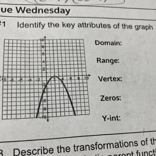Identify the key attributes of the graph