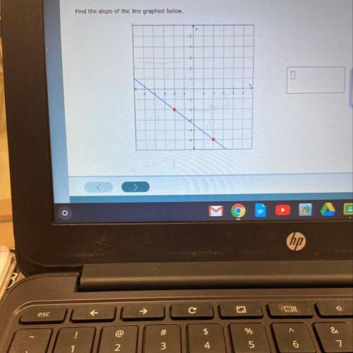 Find the slope of the lined graph below