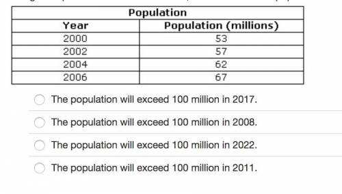 Using an exponential model for the data, estimate when the population will exceed 100 million. HELP