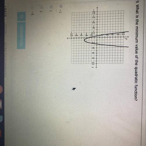 What is the minimum value of the quadratic function?