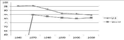 Analyze the graph below and answer the question that follows. The graph above shows the consumption
