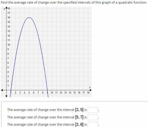 Find the average rate of change over the specified intervals of this graph of a quadratic function.