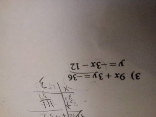 Solve each system by substitution