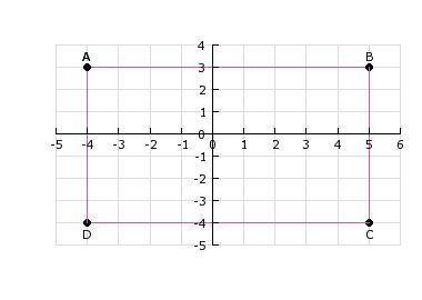 You are given rectangle ABCD on the grid shown and are told that the figure is moved two units. The