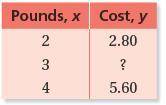 The table shows the cost y (in dollars) of x pounds of sunflower seeds. (table is linked a. What is