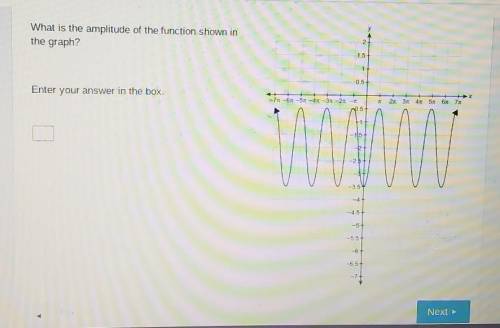 What is the amplitude of the function shown in the graph