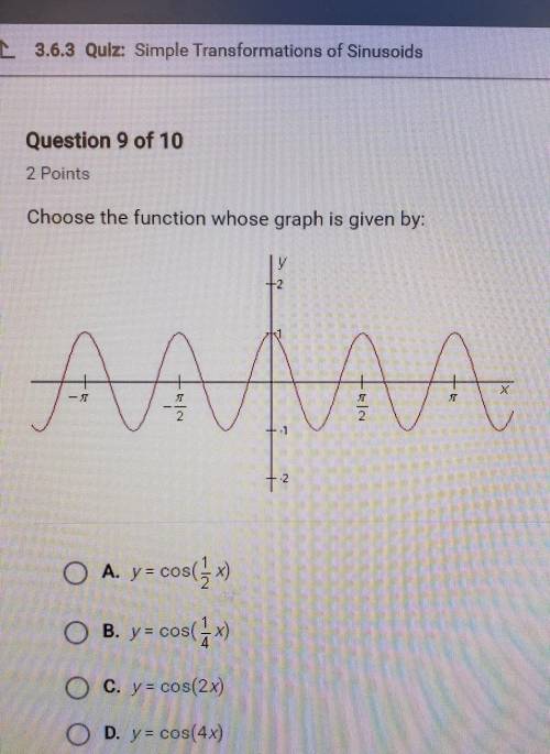 Choose the function whose graph is given by :