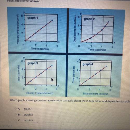 Which graph showing constant acceleration correctly places the independent and dependent variables?
