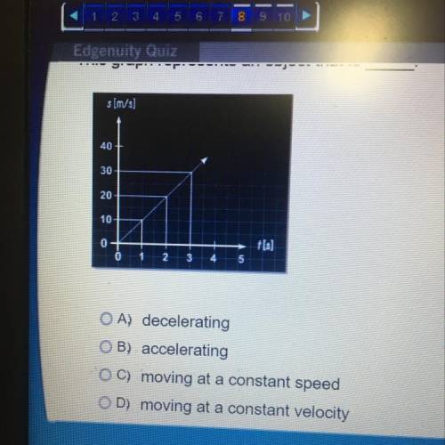 This graph represents an object that is ___.