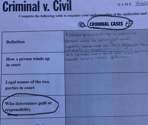 Who determines guilt or responsibility (criminal case)