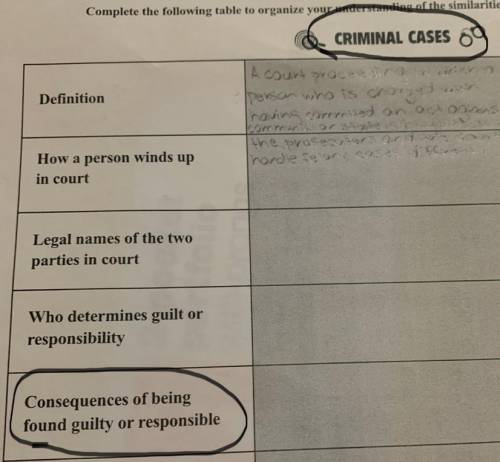 What are the consequences of being found guilty or responsible (criminal case)