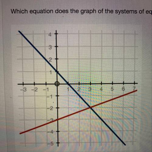 Which equation does the graph of the systems of equations solve