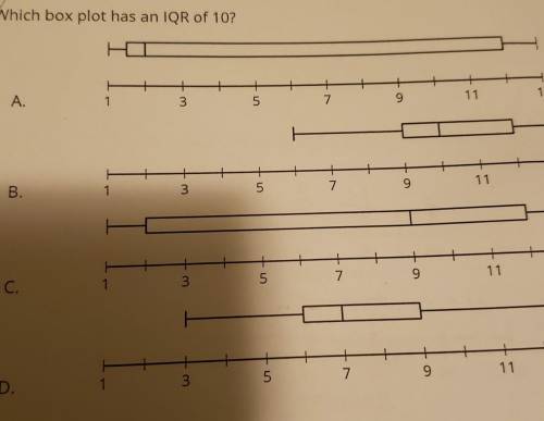 Which box plot has an IQR of 10?
