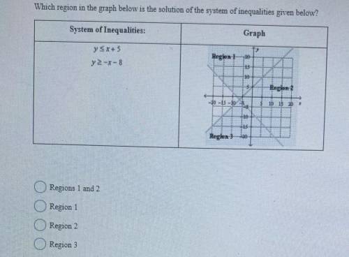 Which region in the graph below is the solution of the system of inequalities given below?