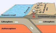 HELP ILL GIVE U FREE POINTS AND BRAINLEST !! Observe the plate boundary shown here. What type of pla
