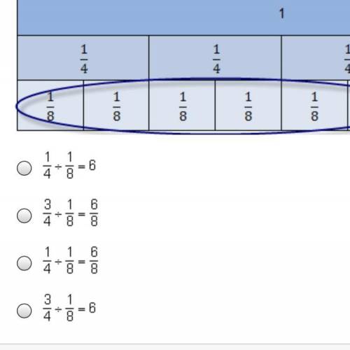 The fraction bars represent which equation?