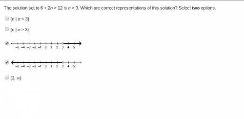 The solution set to 6 + 2n > 12 is n > 3. Which are correct representations of this solution?