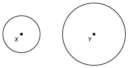 Given these two circles, which of the following statements is true? A. Circle X is never similar to