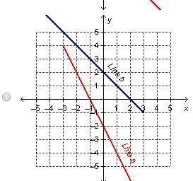 PLEASE HELPIndira created four graphs, each containing a system of equations. She drew only a part o
