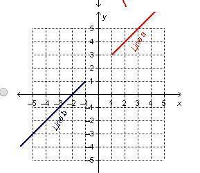 PLEASE HELPIndira created four graphs, each containing a system of equations. She drew only a part o