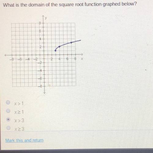 What is the domain of the square root function graphed below? X> 1 x21 x>3 x23