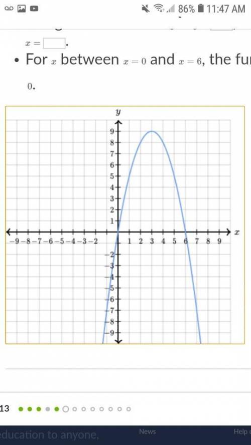 The illustration below shows the graph of yyy as a function of xxx. Complete the following sentences