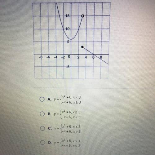 Which of the following functions is graphed below? APEX  NEEDED ASAP