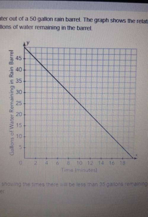 (MATH) URGENT ANSWER ASAPAnna is draining water out of a 50 gallon rain barrel. the graph shows the